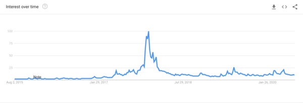 bitcoin retail vs institutional chart